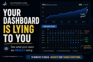 Your DAU Graph Is Lying to You